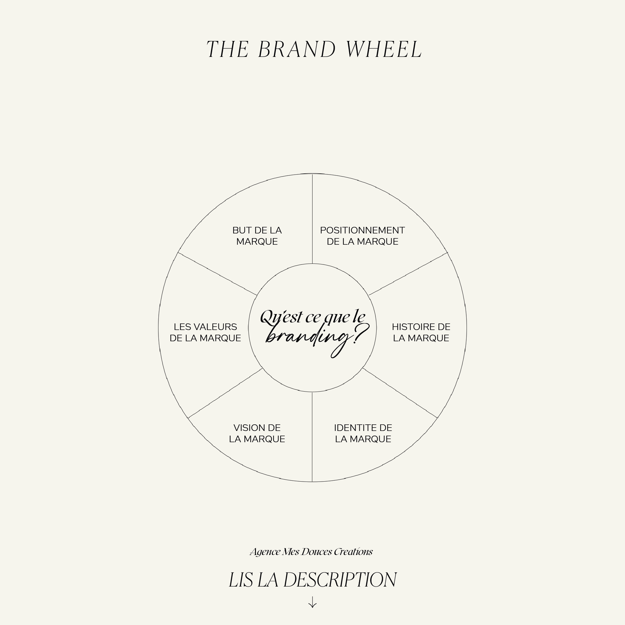 Les 6 points essentiels du Branding